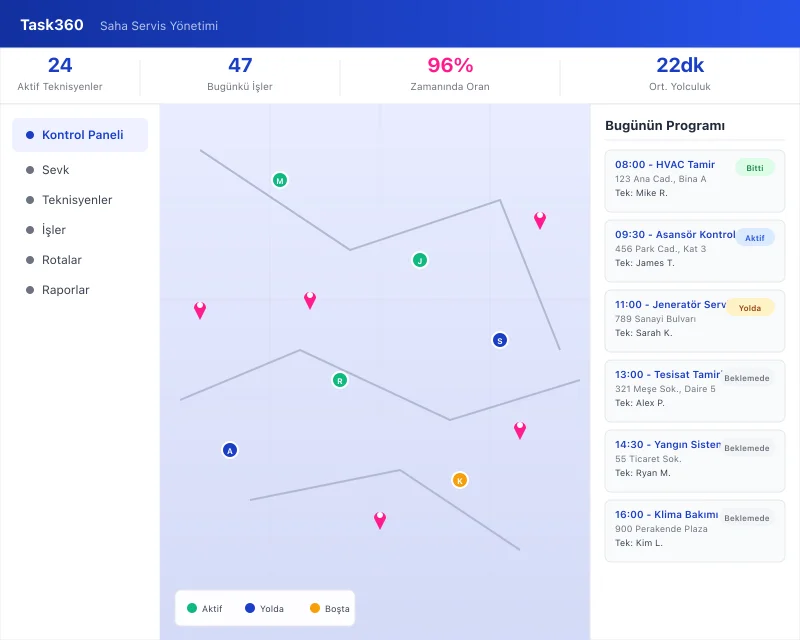 Task360 field service dispatch dashboard