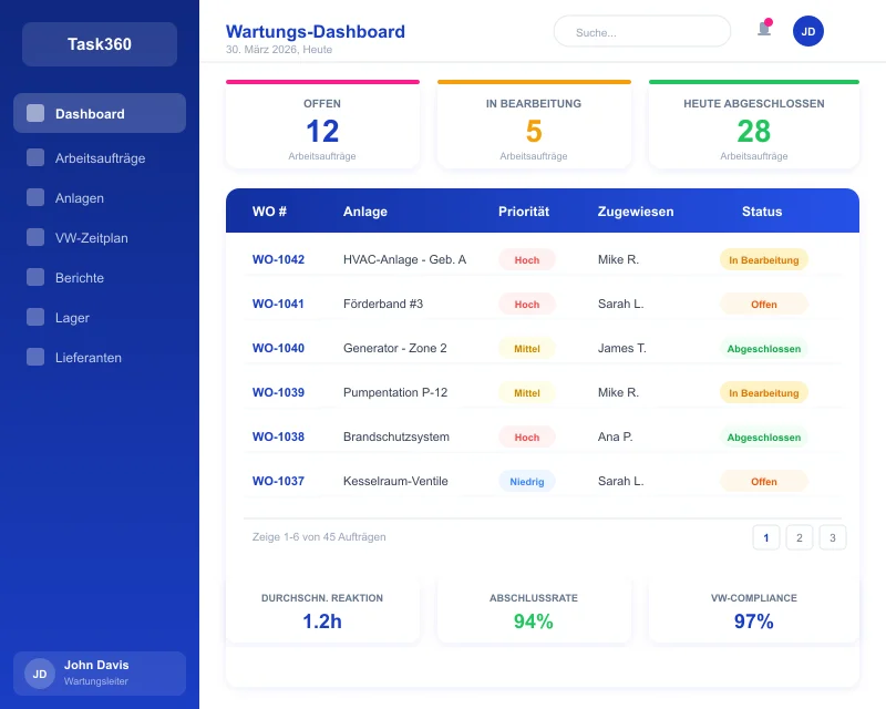 Task360 maintenance dashboard overview