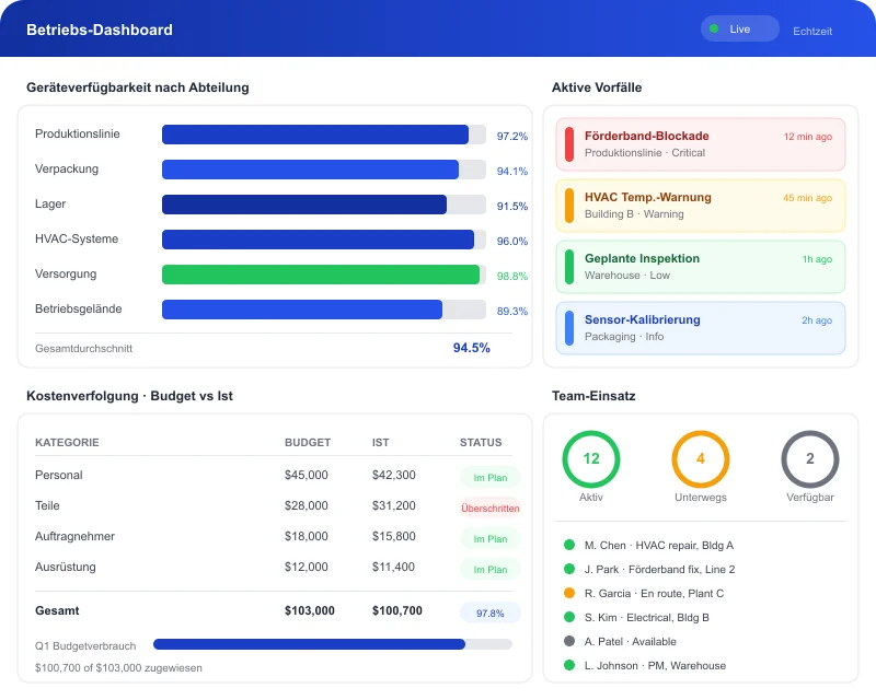 Task360 operations core capability interface