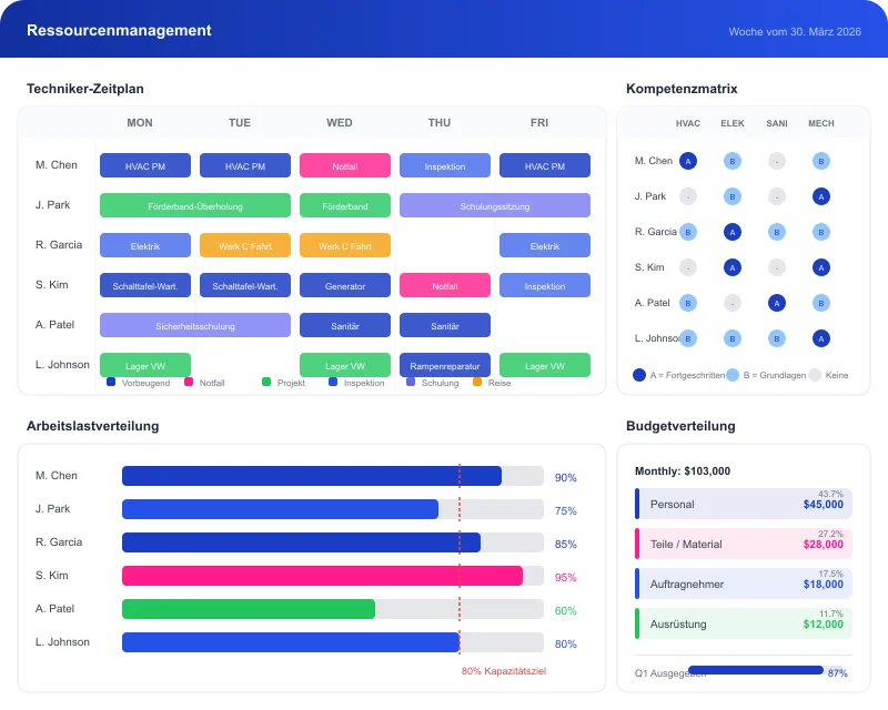 Task360 operations key capability interface