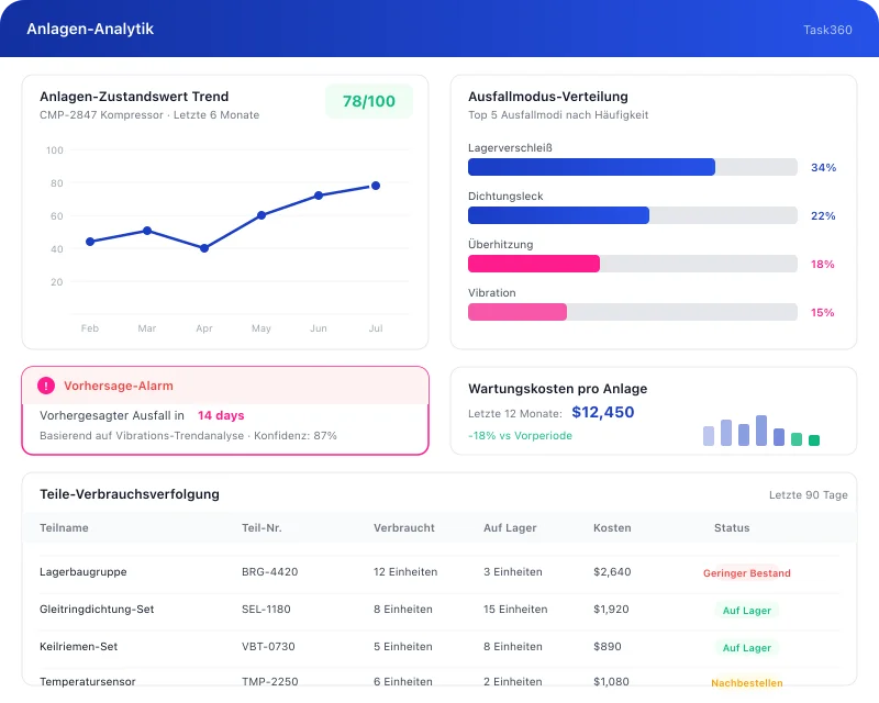 Task360 reliability core capability interface