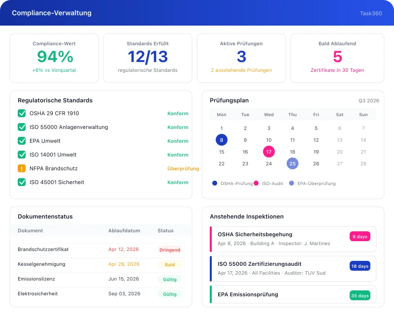 Task360 reliability key capability interface
