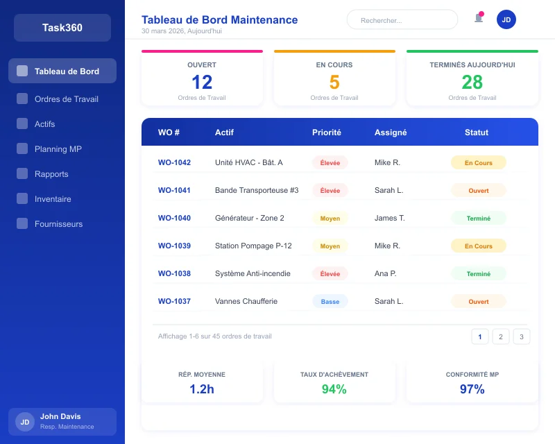 Task360 maintenance dashboard overview