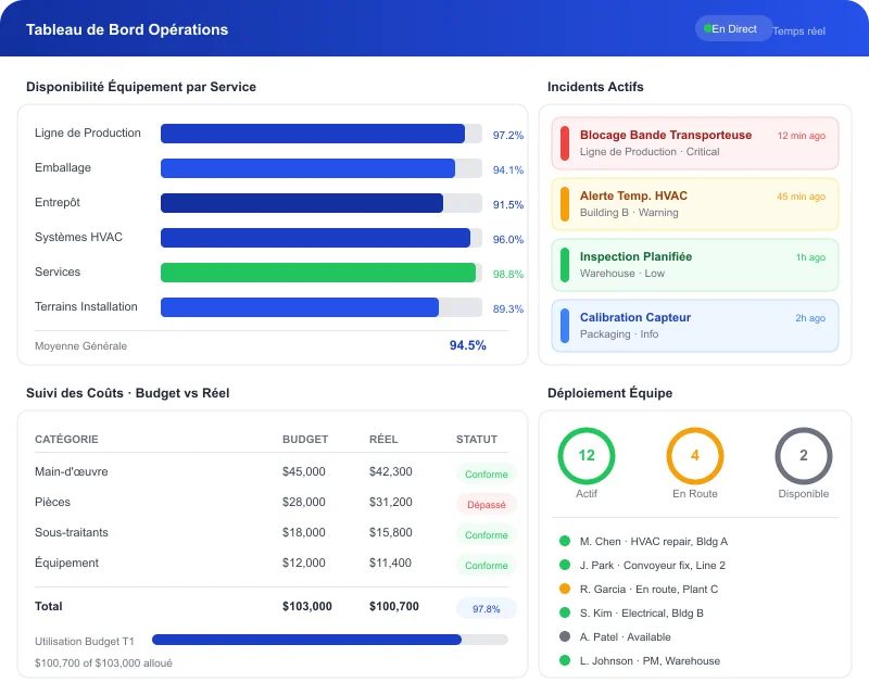 Task360 operations core capability interface
