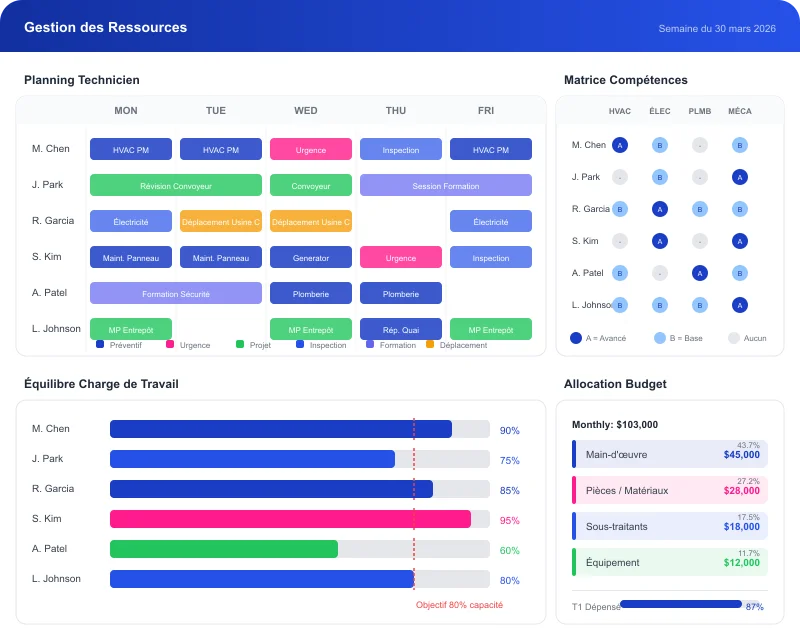 Task360 operations key capability interface