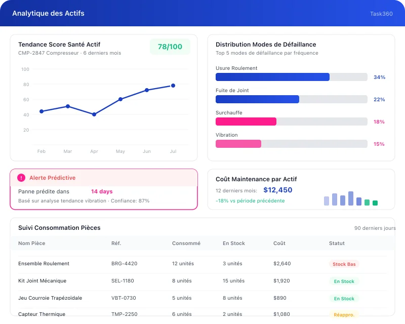 Task360 reliability core capability interface