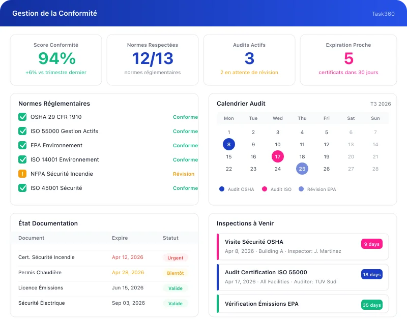 Task360 reliability key capability interface