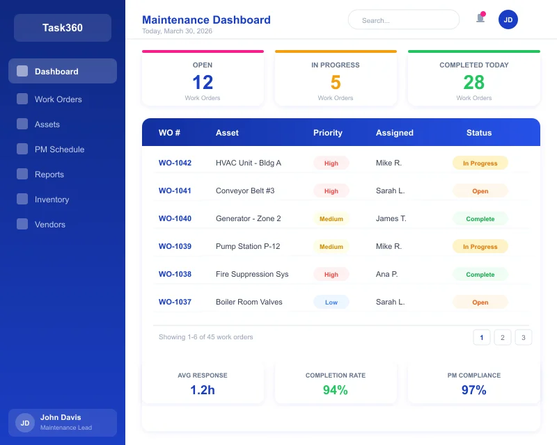 Task360 maintenance dashboard overview