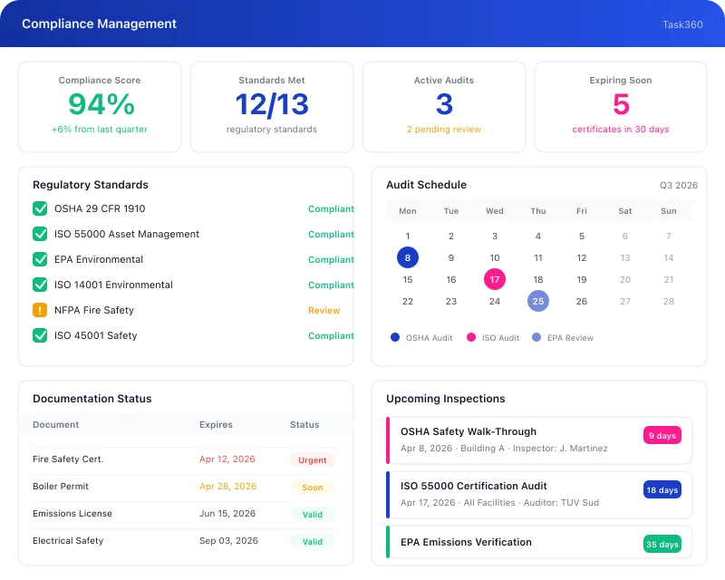 Task360 audit findings and corrective actions dashboard