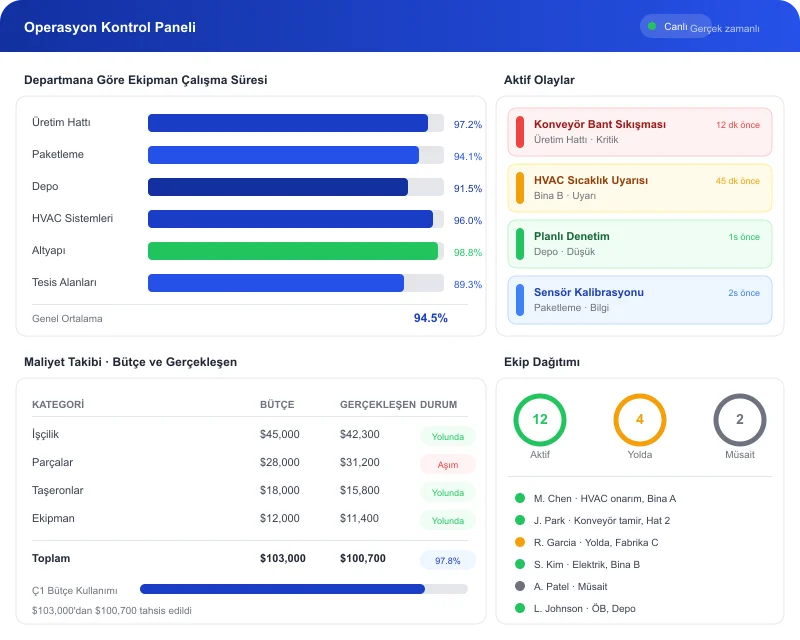 Task360 operations core capability interface