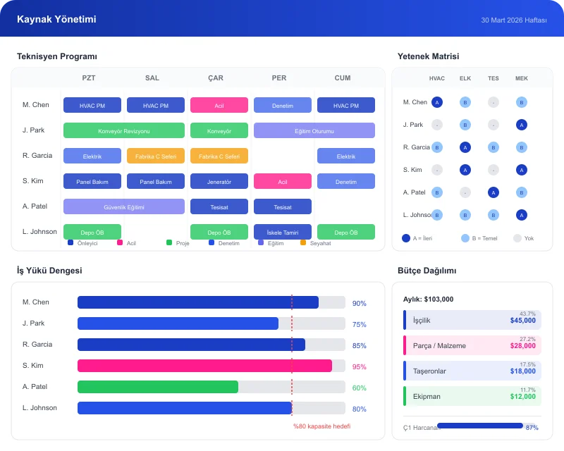 Task360 operations key capability interface