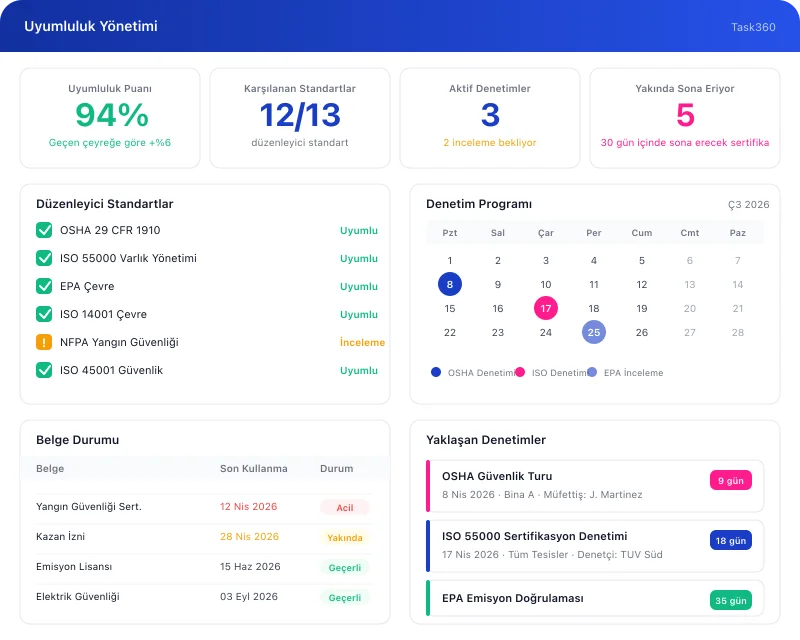 Task360 reliability key capability interface